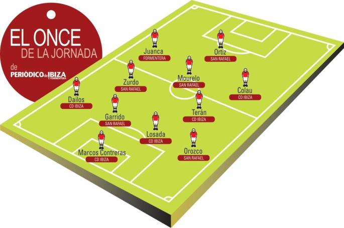 El once de la jornada
