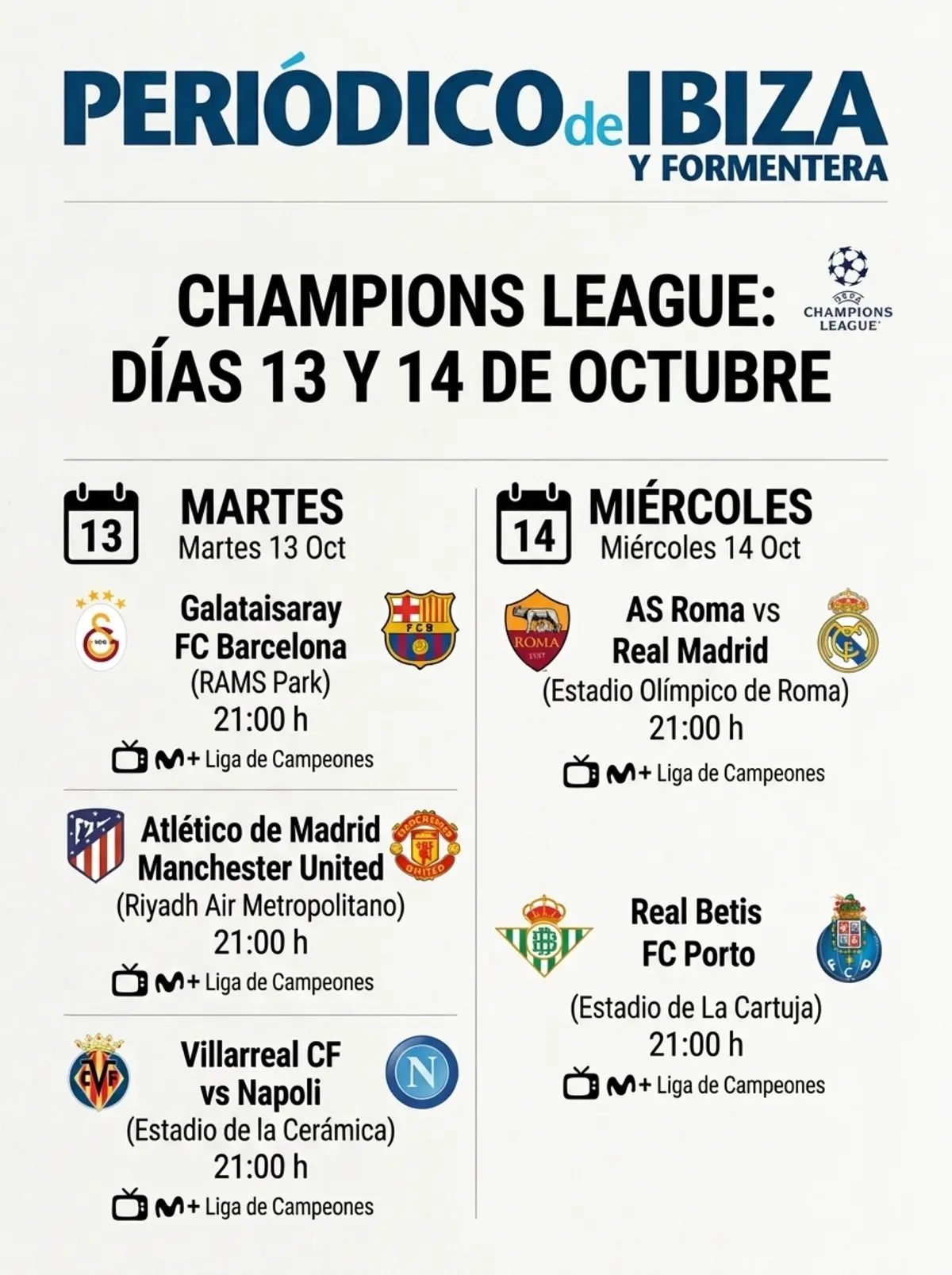 Vuelve la Champions: horarios y dónde ver a los equipos españoles